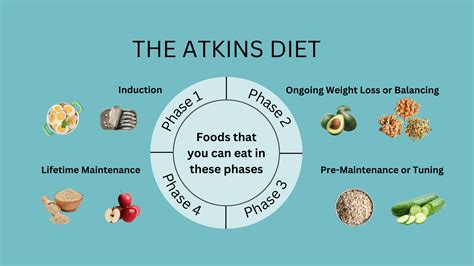 the atkins diet pdf